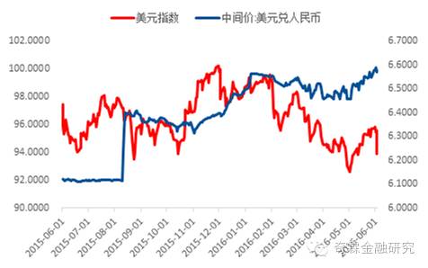 美元兑日元汇率走势 最新汇率是多少