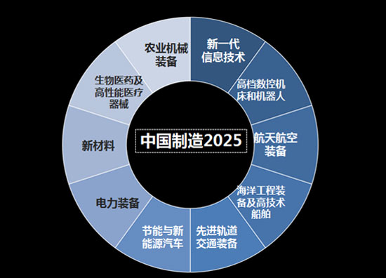 "工业4.0"时代下中国制造的机会在哪里