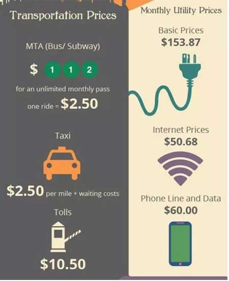 行：打的加上公共交通费在10.5美金左右