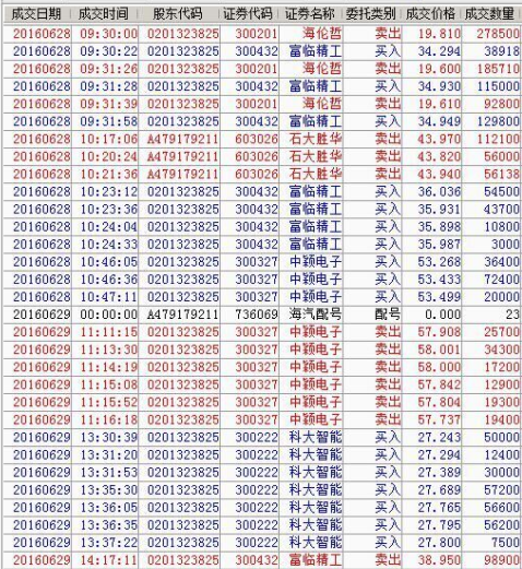 石寿玉出手即中两个涨停 新计划限量体验!