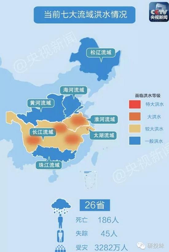央视公布的洪水的情况