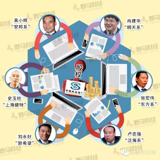 "鏖战"民生银行:安邦系,明天系,东方系,泛海系谁主沉浮?