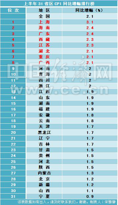 08省份经济排名_2008年各省市GDP排名