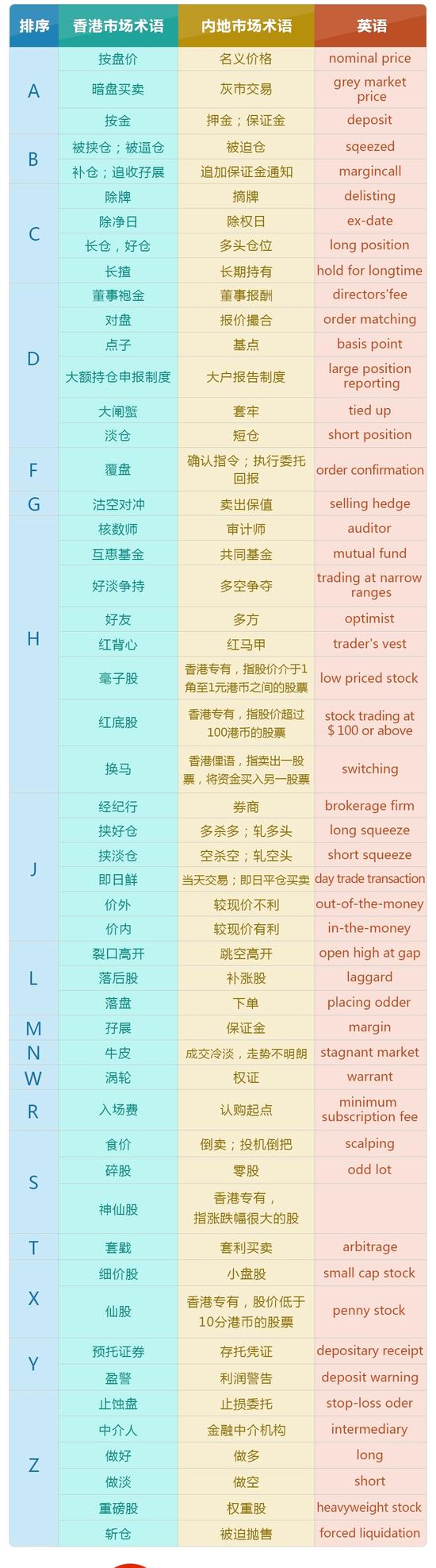 炒港股你必须掌控这些“鬼名词”|香港|庄家|经纪|期指|沽出_手机新浪网