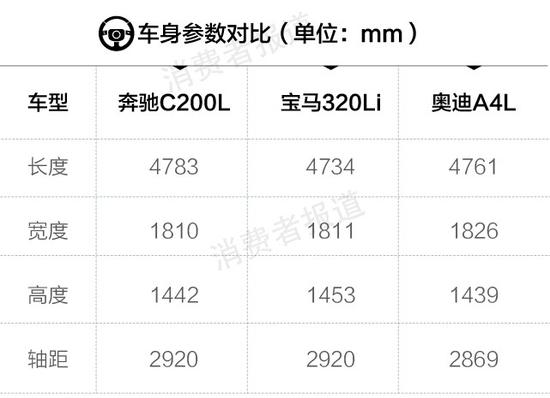 车身参数对比