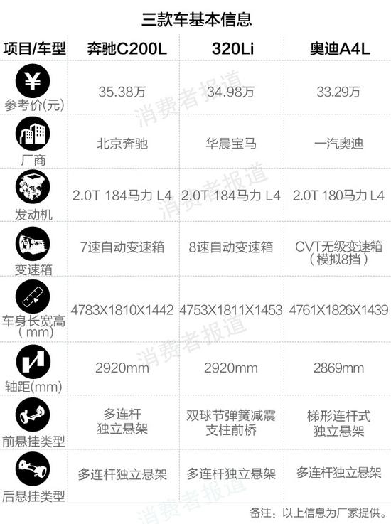 三款轎車基本信息