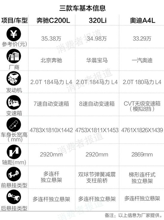 三款轿车基本信息