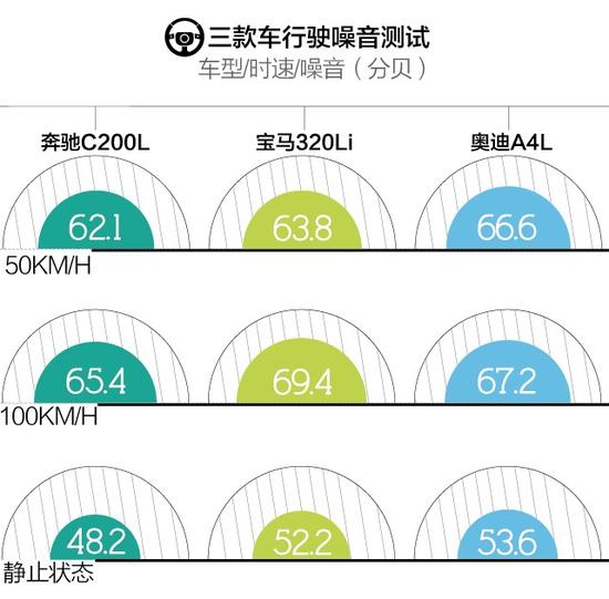 噪音测试