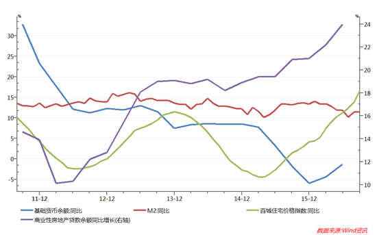 　汇率贬值对央行货币池（基础货币）造成巨大压力