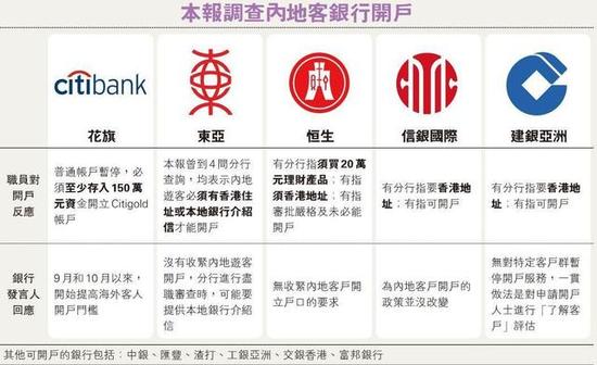 香港银行走内地流水 新浪网
