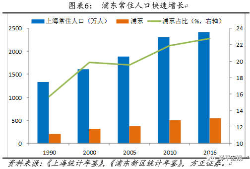 天津滨海新区人均GDP2020_Perkins Eastman 天津滨海新区总体规划 6