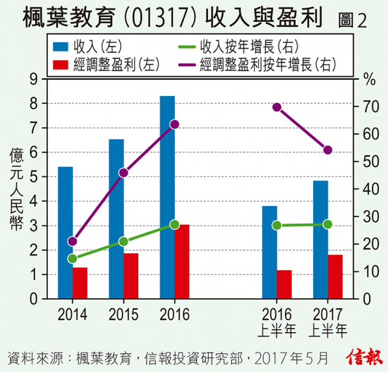周慧萍枫叶教育拓版图助业务增长