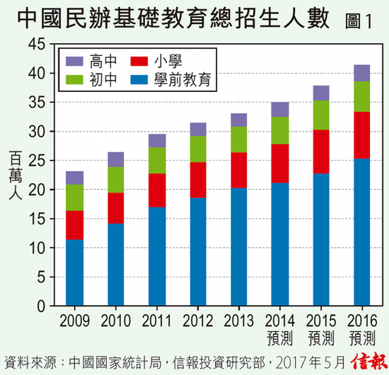 周慧萍枫叶教育拓版图助业务增长