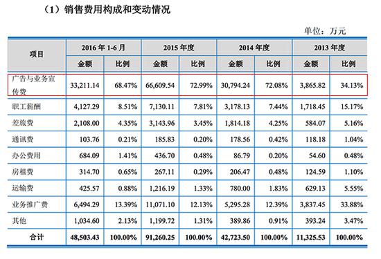 广告费计入什么科目! 制作广告牌属于什么费用
