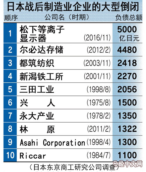 资金合作生产商
