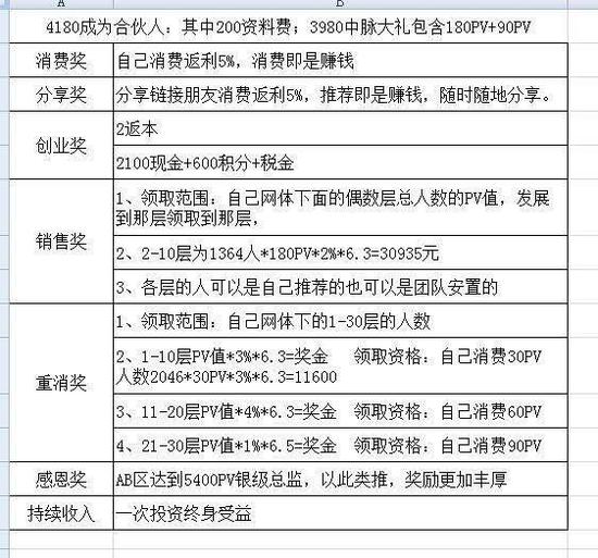 　△加入网体后，可以享受所谓的6大奖金。