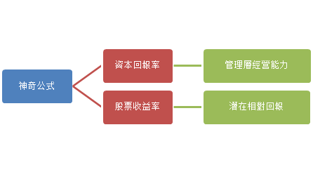 来源:云锋金融(2017年8月3日)
