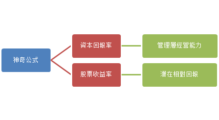 来源：云锋金融（2017年8月3日）