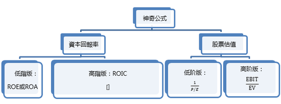 来源:云锋金融