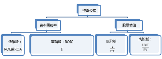 来源：云锋金融