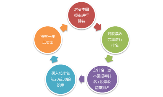 来源:云锋金融