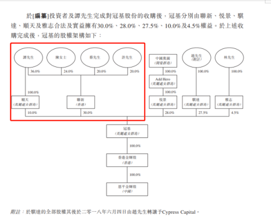中国文旅IPO：尚以“卖房”为主  控制权未明