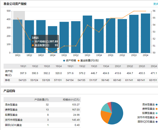 数据来源:WIND 截止日期:2020年12月31日