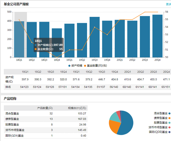 数据来源：WIND 截止日期：2020年12月31日