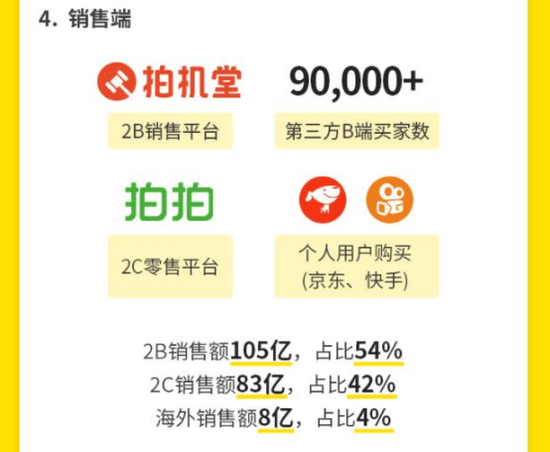 爱回收IPO前CEO两次减持 或已套现数千万美金？