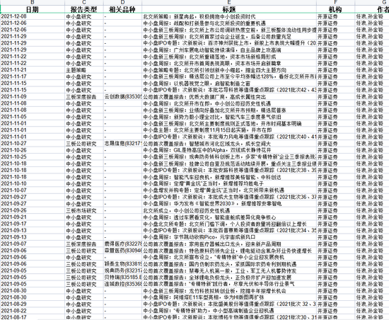 圖片來(lái)源：東方財(cái)富Choice