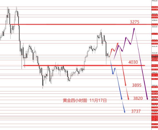 张果彤:黄金震荡格局操作