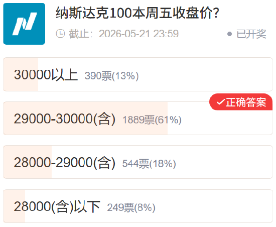 &nbsp;点击进入投票