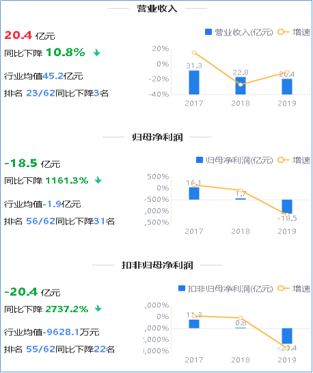 来源：2019年年度鹰眼预警