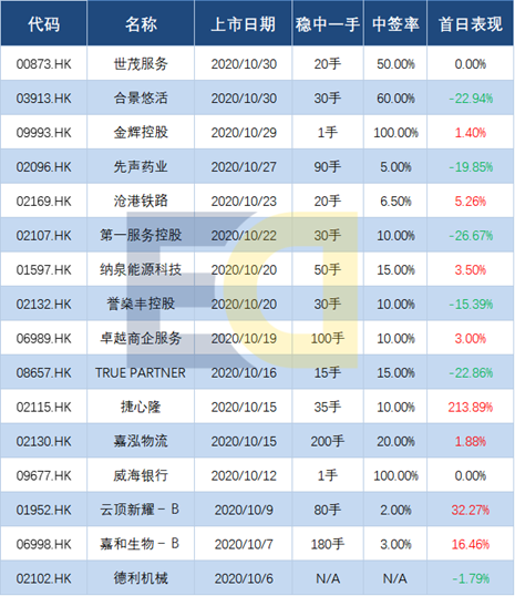 来源：艾德证券期货