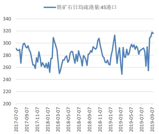 铜冠金源期货:做多铁矿石策略报告