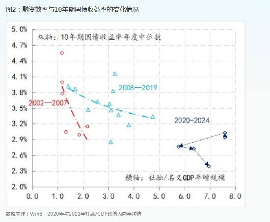 张涛：等待融资效率改善的破局