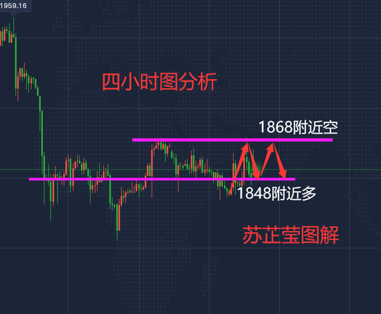 苏芷莹:黄金高开跳空走回补先多后空 原油继续走区间震荡