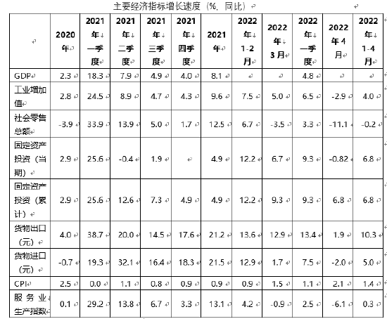 数据来源：国家统计局，海关总署，人大重阳