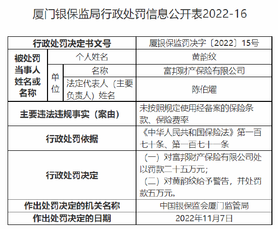 未按照规定使用经备案的保险条款、保险费率 富邦财险被罚25万元