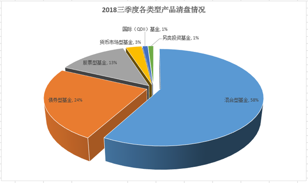 数据来源：wind 制表：涤生 统计日期：2018年7月1日-2018年9月27日