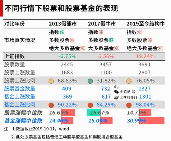 为什么股市表现一般 却总有爆款基金?