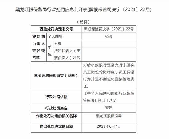 哈爾濱銀行五常支行被罰20萬未落實員工崗位輪崗制度