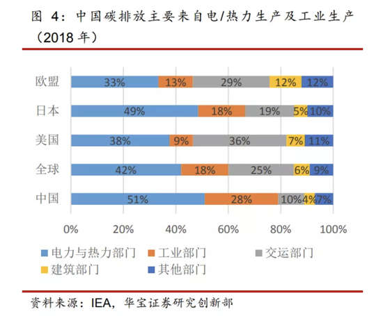 全国碳交易知识大全(图4)