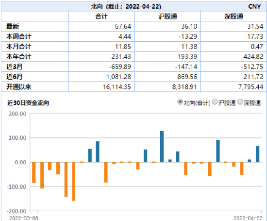 ETF日报：稳增长再获资金回流，上海70%重点企业复工复产