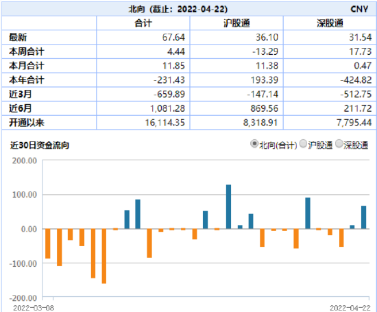 “ETF日报：稳增长再获资金回流，上海70%重点企业复工复产