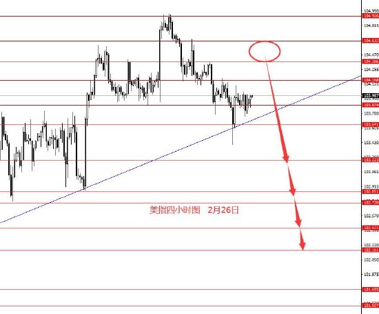 张果彤:本周继续做多黄金