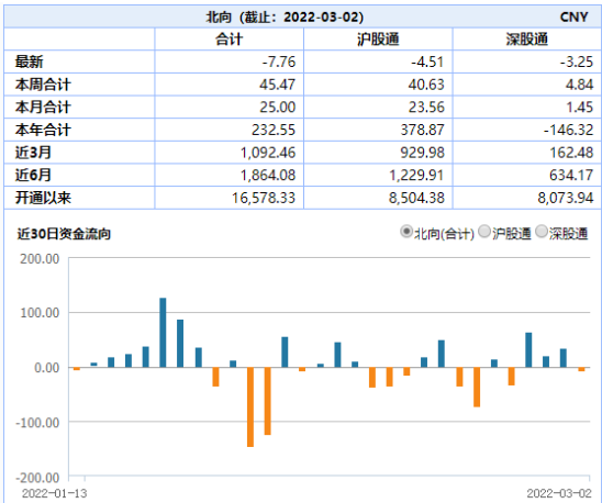 “ETF日报：市场继续缩量，从长期来看，新能源仍维持高景气度，看好新能源的可以采用逢低的方式分批参与