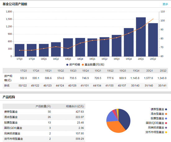 数据来源：WIND 截止日期：2020-08-24