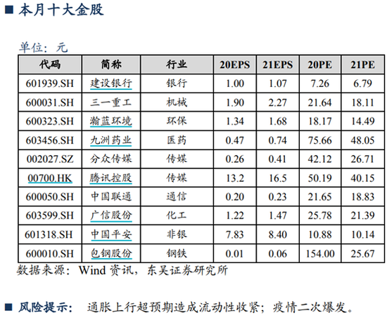 “东吴证券：2月金股组合亏损9.68% 3月荐股名单出炉