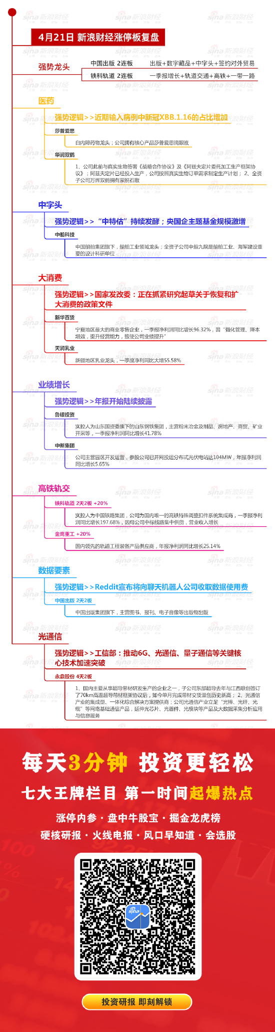 4月21日沪深两市涨停分析：中国出版、铁科轨道实现2连板